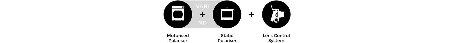 Odoo CMS - a big picture