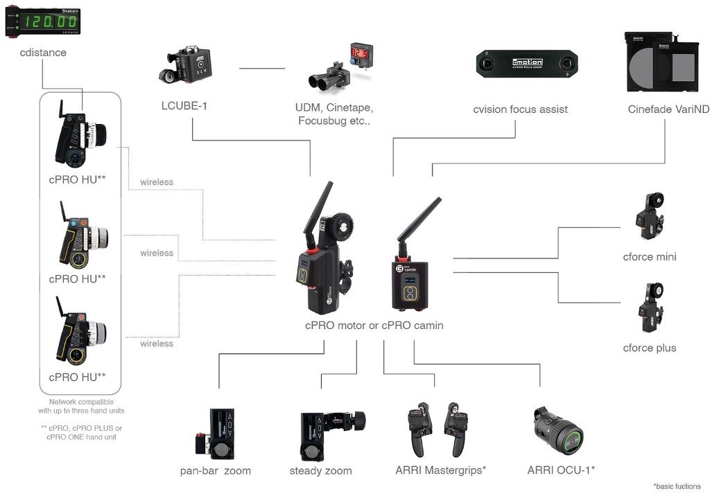 Odoo CMS - a big picture